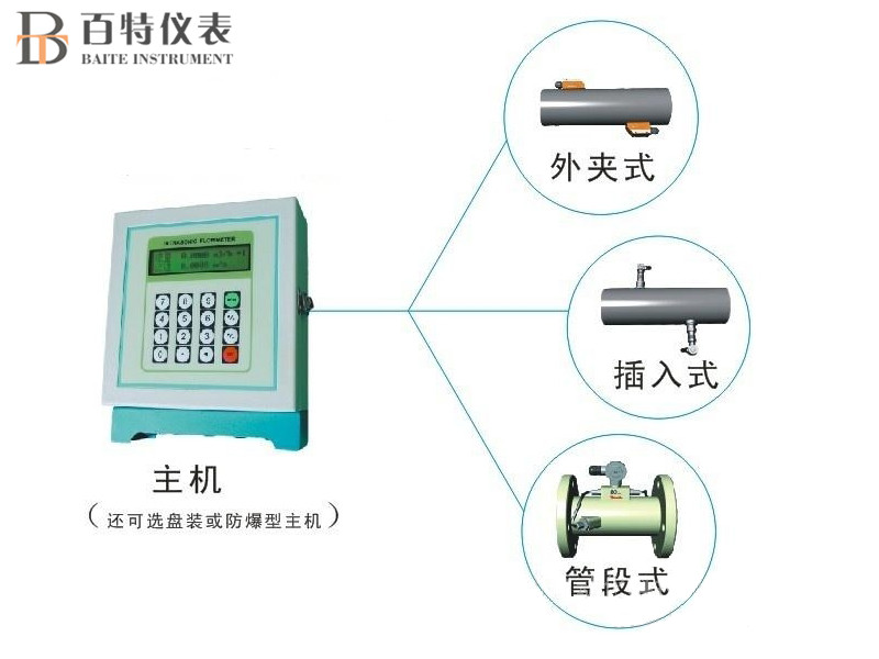 固定分體式超聲波流量計(jì)